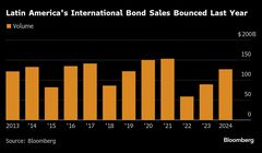 中南米の公社債発行、今年は失速か－トランプ政権と米金融政策を注視| TBS CROSS DIG with Bloomberg