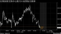 円は158円台前半に下落、米長期金利上昇でドル高－債券は下落へ| TBS CROSS DIG with Bloomberg