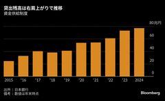 日銀の貸出増加支援制度が終了へ、バランスシート正常化に一段と前進| TBS CROSS DIG with Bloomberg