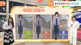 【2月8日 関東の天気】#雨のち晴れ #晴れのち雨|TBS NEWS DIG