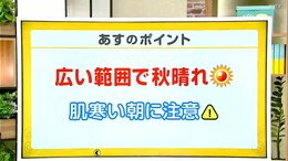 高知の天気 28日 広い範囲で晴れるも朝は肌寒く 山岸拓気象予報士が解説|TBS NEWS DIG