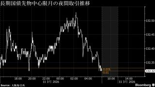 円は158円台前半に下落、米長期金利上昇でドル高－債券は下落へ| TBS CROSS DIG with Bloomberg