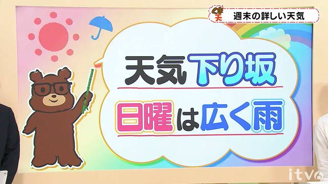 土日の天気 次第に天気下り坂 日曜は広い範囲で雨 愛媛|TBS NEWS DIG