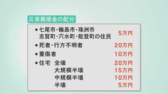 6市町の全住民に“一律5万円” …能登半島地震 県の義援金一次配分 死亡・行方不明と住宅全壊に20万円|TBS NEWS DIG