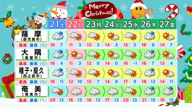 【寒いの？ 雪は降るの？】クリスマス・年末・お正月の天気　鹿児島|TBS NEWS DIG