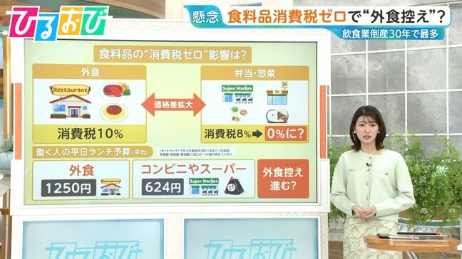食料品“消費税ゼロ”で外食控えに懸念 「不安な気持ちが強い」飲食店はー【ひるおび】|TBS NEWS DIG