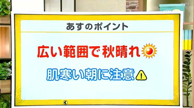 高知の天気 28日 広い範囲で晴れるも朝は肌寒く 山岸拓気象予報士が解説|TBS NEWS DIG