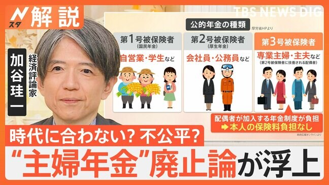 時代に合わない？不公平？“主婦・主夫年金”廃止論　経済団体が提言【Nスタ解説】|TBS NEWS DIG
