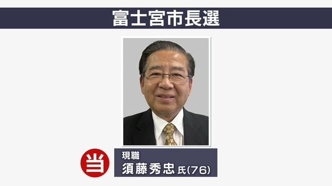 現職 須藤秀忠氏が4選 新人との一騎打ち制すー静岡・富士宮市長選　|　静岡のニュース | SBSNEWS | 静岡放送