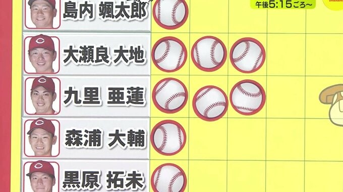 志願の続投で今季 初完封　九里亜蓮（広島カープ）6月13日のヒーロー|TBS NEWS DIG