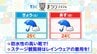 tbc夏まつり2026開幕！最新の天気予報は？　|　宮城のニュース│tbc NEWS│tbc東北放送