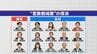 定数“4割削減”で揺れた市議会 16人→10人案は反対多数で“否決” 議案提出した議員は｢コミュニケーション尽くせず…｣ 岐阜・美濃加茂市　|　名古屋・愛知・岐阜・三重のニュース【CBC news】 | CBC web
