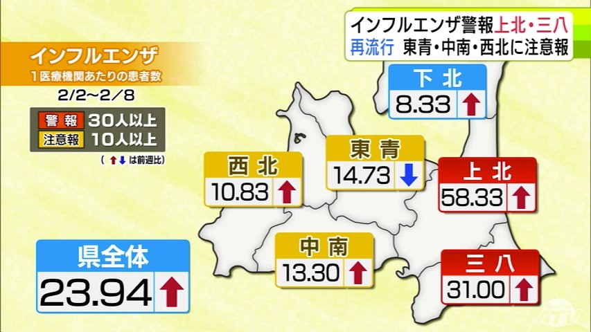 インフルエンザB型」流行 感染者が急激増加 1週間に県内の指定医療機関