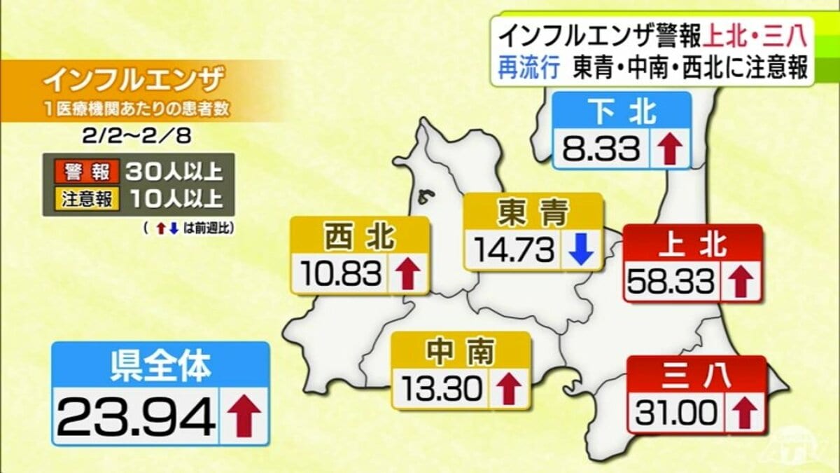 インフルエンザB型」流行 感染者が急激増加 1週間に県内の指定医療機関