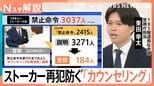 「ストーカーの認識なかった」再犯防ぐカウンセリングの受診率はわずか5.6% 任意と受診料の“壁”【Nスタ解説】|TBS NEWS DIG