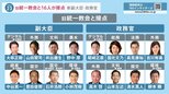 新副大臣・政務官16人が旧統一教会と接点 「LGBT」問題発言の議員も任命 “改造内閣”本格始動|TBS NEWS DIG