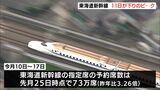 お盆期間の東海道新幹線　下りは8月11日、上りは14日が混雑のピークーJR東海|TBS NEWS DIG