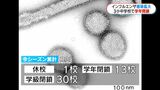 インフルエンザで鹿児島県内小中学校3校で学年閉鎖 | 鹿児島のニュース|MBC NEWS|南日本放送