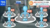 「辞めたいと言ったら男女関係なく殴られ…」元メンバー女性が明かした“事業家集団”の実態【調査報道】|TBS NEWS DIG
