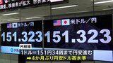 円安進行 1ドル＝151円34銭　4か月ぶり水準　日米「金利差」開いた状態が続くとみられ円を売る動き進む|TBS NEWS DIG