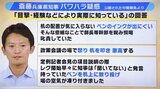 『机の配置が気に入らず恫喝』兵庫・斎藤知事のパワハラ疑惑めぐるアンケート「中間報告」公開　職員への証人尋問は"厳戒態勢"で実施|TBS NEWS DIG