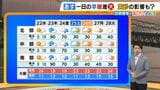 【近畿の天気】22日（水）は晴れのち曇り　傘はいらないが一日の寒暖差が非常に大きい　乾燥・遅霜・黄砂…いろいろ注意　|　MBSニュース | 関西の最新ニュースを分かりやすく。