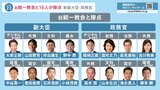 新副大臣・政務官16人が旧統一教会と接点 「LGBT」問題発言の議員も任命 “改造内閣”本格始動|TBS NEWS DIG