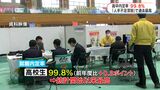 高卒の就職内定率 過去最高の99.8% 有効求人倍率は全国33番目 鹿児島 | 鹿児島のニュース|MBC NEWS|南日本放送