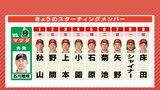 床田寛樹と石原貴規のバッテリー 今季初 7月12日 広島カープ vs. ヤクルト|TBS NEWS DIG