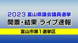 【開票終了】富山市第1選挙区　2023富山県議会議員選挙　開票結果ライブ速報　|　富山のニュース｜天気・防災｜チューリップテレビ