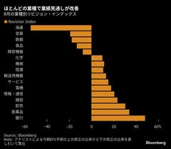 アナリストの業績予想、引き上げ数が過去最多に－日本株の上昇再開へ| TBS CROSS DIG with Bloomberg