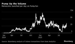 悲劇から利益生む「ゲーム」－カーク氏銃撃後にミームコイン続々誕生| TBS CROSS DIG with Bloomberg