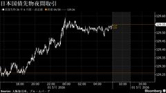 円は対ドルで156円台後半、介入観測で次への警戒感－債券は上昇へ| TBS CROSS DIG with Bloomberg