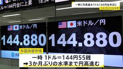 1ドル＝144円台半ば　約3か月ぶりの円高水準　日銀・植田総裁発言で| TBS CROSS DIG with Bloomberg