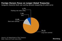 米国債に代わる逃避先、日本や欧州が浮上－トランプ時代の構造転換か| TBS CROSS DIG with Bloomberg
