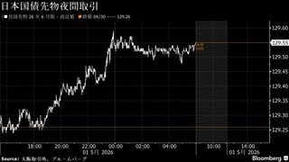 円は対ドルで156円台後半、介入観測で次への警戒感－債券は上昇へ| TBS CROSS DIG with Bloomberg
