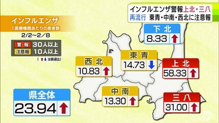 インフルエンザB型」流行 感染者が急激増加 1週間に県内の指定医療機関