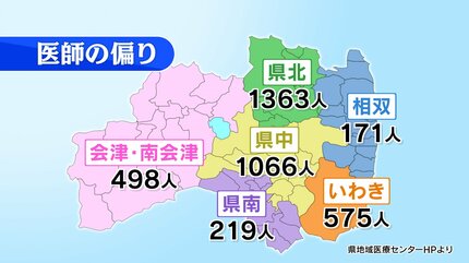 人口10万人あたりの医師の数、福島は「全国42位」特に被災地の産婦人科・救急科は深刻な状況 | 福島のニュース│TUF (2ページ)