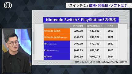 Nintendo Switch 2、6月後半発売か？ 価格400～500ドル予想も日本円