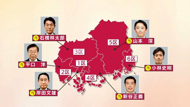 【衆議院選挙2026】広島県は６つの小選挙区全てで自民党が議席獲得　全候補者の得票数は【結果一覧】|TBS NEWS DIG