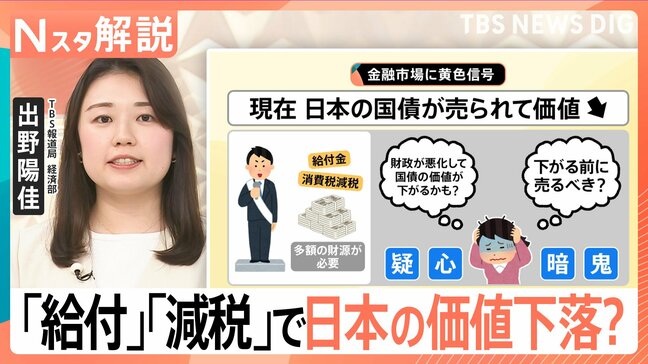 「長期金利」が歴史的高さに、参院選で「給付」「減税」大合唱…“バラマキ”に金融市場が危機感【Nスタ解説】|TBS NEWS DIG