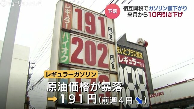 相互関税の影響で経済減速…値下がり傾向へ 物価高対策でガソリン価格10円引き下げへ 利用者は|TBS NEWS DIG