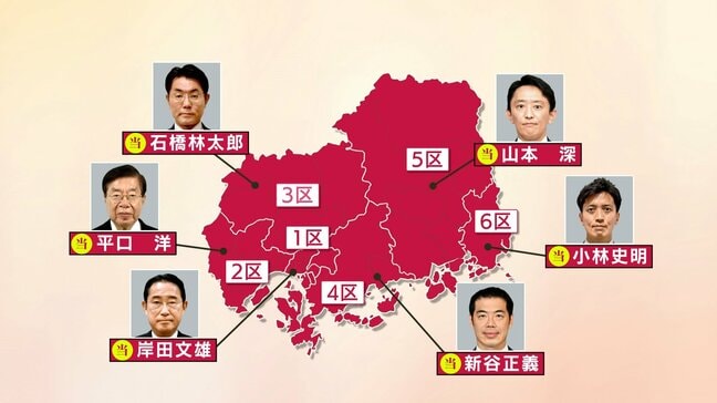 【衆議院選挙2026】広島県は６つの小選挙区全てで自民党が議席獲得　全候補者の得票数は【結果一覧】|TBS NEWS DIG