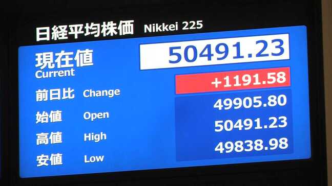 「実感湧かない」「賃上げに繋がる」史上初の日経平均株価５万円台　高市政権”ガソリン減税”に期待の声も運送会社は冷静|TBS NEWS DIG