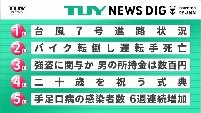 NEWS DIGのTUYランキング　8月14日にアップされた県内ニュースで関心が多く集まったのは？（山形）|TBS NEWS DIG