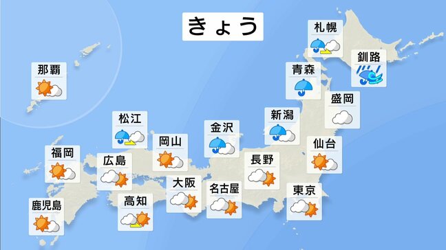 【三連休の天気】上空に寒気で大気不安定 局地的に激しい雨や雷雨になるところも(日本海側)来週前半にかけ気温が右肩下がりで連休明けはこの秋一番の冷え込みも|TBS NEWS DIG