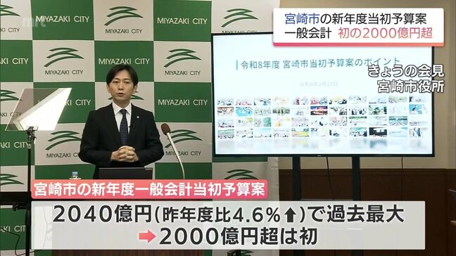 小学校給食の無償化や奨学金返還支援など　宮崎市の新年度当初予算案　初の2000億円超で過去最大　|TBS NEWS DIG