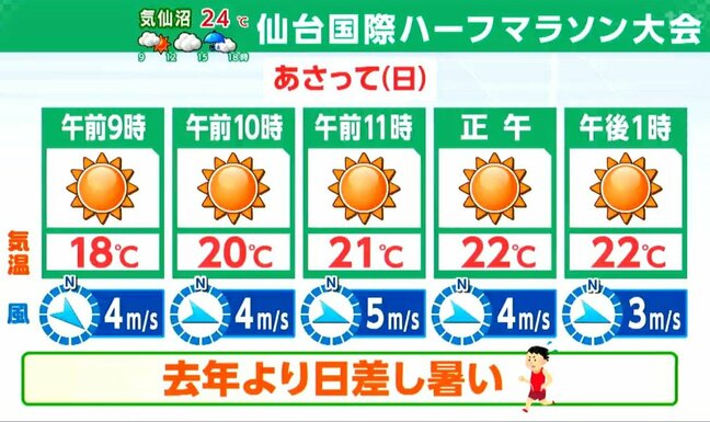 【8日宮城の天気】夕方から広い範囲で雨・外出時は雨具をお持ちください【降水の予想図あり】tbc気象台|TBS NEWS DIG