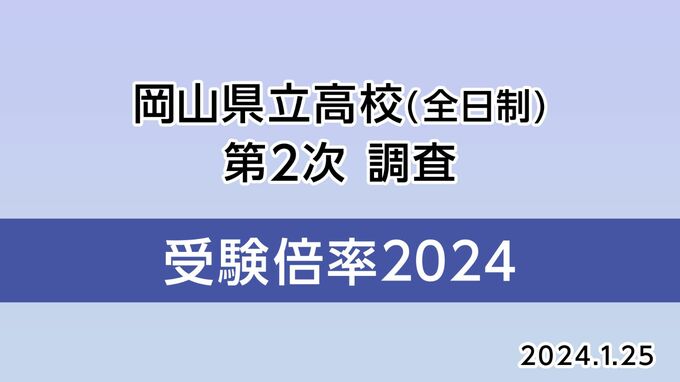 【速報・全校掲載】岡山県立全日制高校「進学希望状況（第二次調査）」発表　岡山工（デザイン）1.78倍　岡山南（商業）1.56倍　岡山芳泉・倉敷天城・津山などで定員割れ【2024年1月25日最新】|TBS NEWS DIG