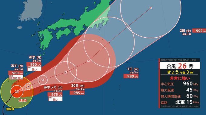 【台風情報】非常に強い勢力の「台風26号(スリゲ)」本州に影響の可能性も…最大瞬間風速60m/s 予想...10月8日までの雨風シミュレーション【気象庁27日15時45分発表】|TBS NEWS DIG